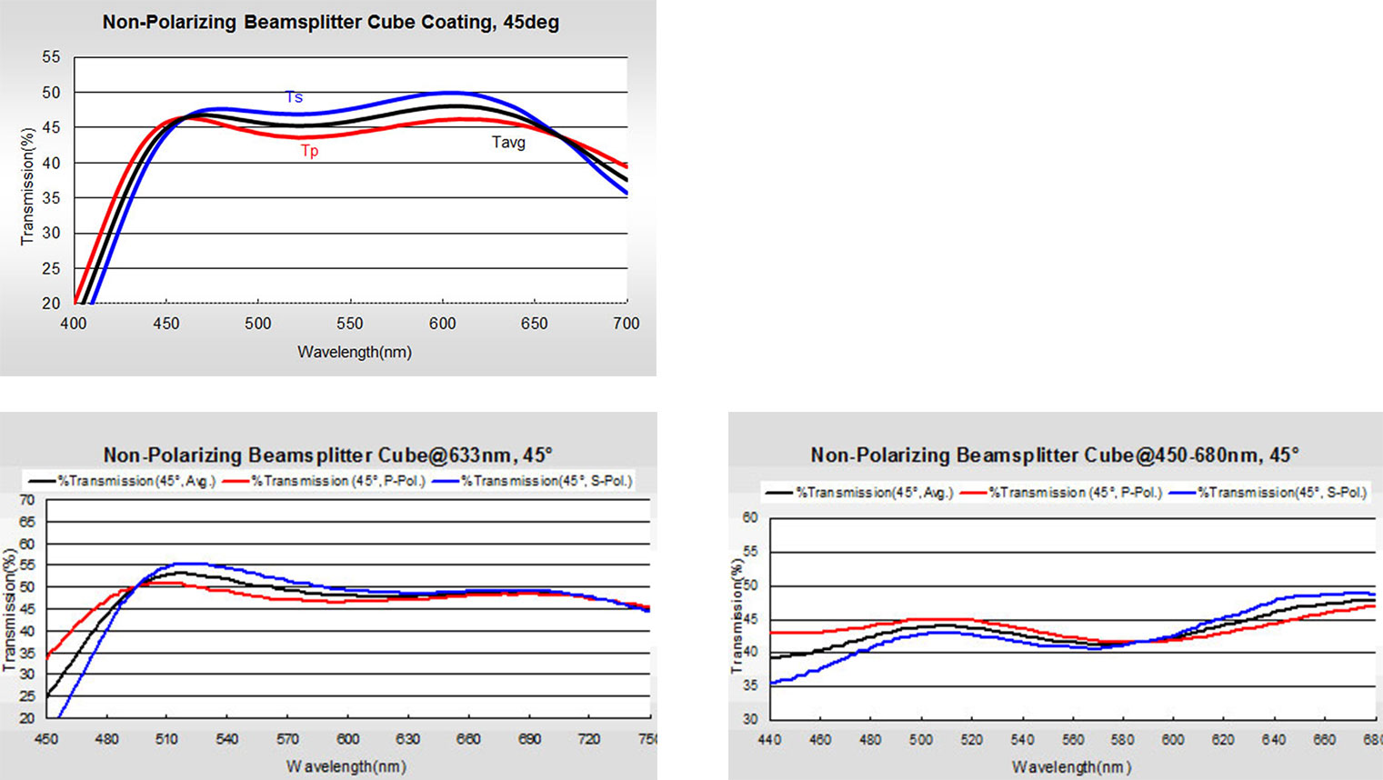 Non-Polarizing-Beamsplitter-Cube-Coating2.jpg